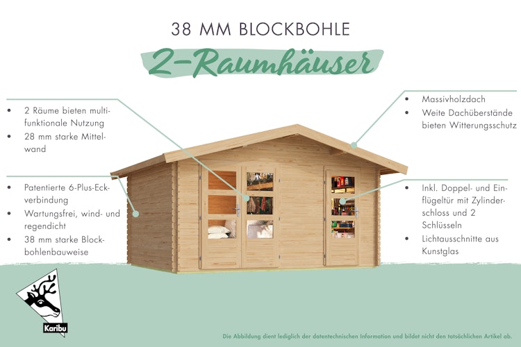 Karibu Woodfeeling Blockbohlenhaus Mittelwandhaus Lagor 1/2- 38 mm