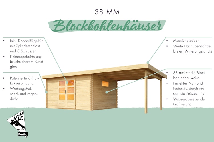 Karibu Woodfeeling Gartenhaus Trittau 3/4/5 inkl. 400 cm Anbaudach - 38 mm