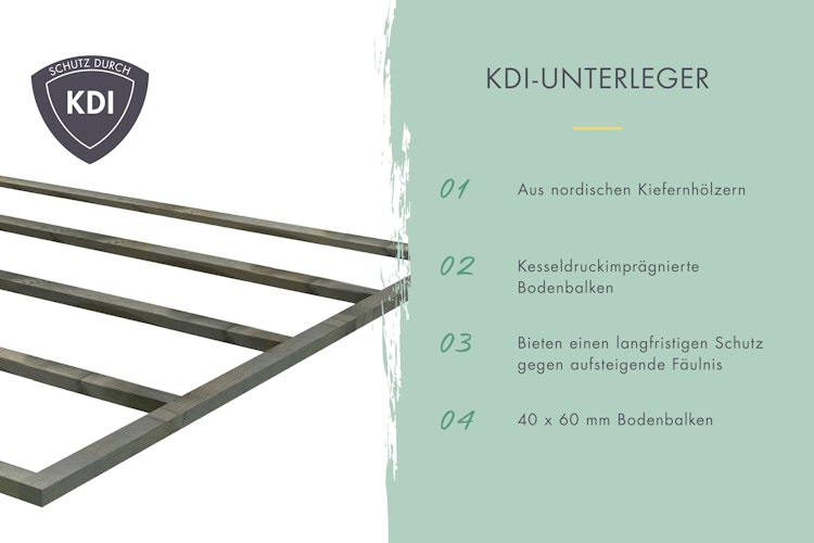 Karibu Woodfeeling Gartenhaus Trittau 3/4/5 inkl. 400 cm Anbaudach - 38 mm