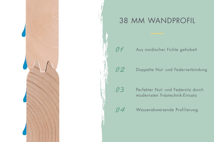 Karibu Woodfeeling Gartenhaus Trittau 3/4/5 inkl. 400 cm Anbaudach - 38 mm