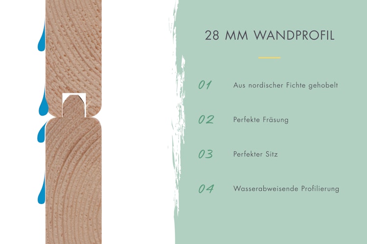 Karibu Hochbeet Sunny - 1520 l Fassungsvermögen 28 mm Wandstärke - Aktionsangebot