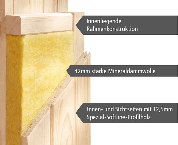 Karibu Sauna Avari 2 Superior mit Fronteinstieg 68 mm - 230 Volt Plug & Play