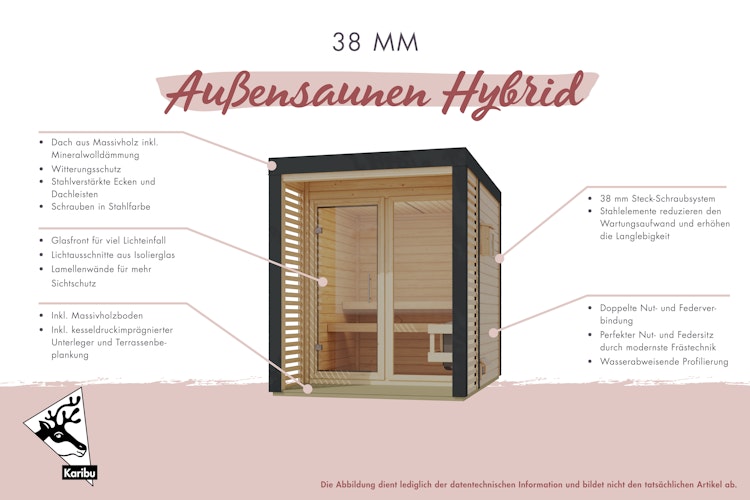 Karibu Saunahaus Ares 1 - Hybridhaus mit Metallrahmen - 38 mm