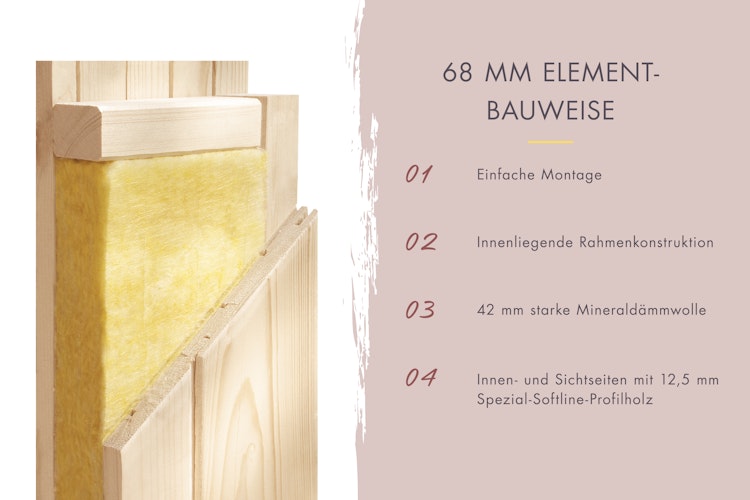 Karibu Sauna Irava 3 - 68 mm Systemsauna - 230 Volt Plug & Play