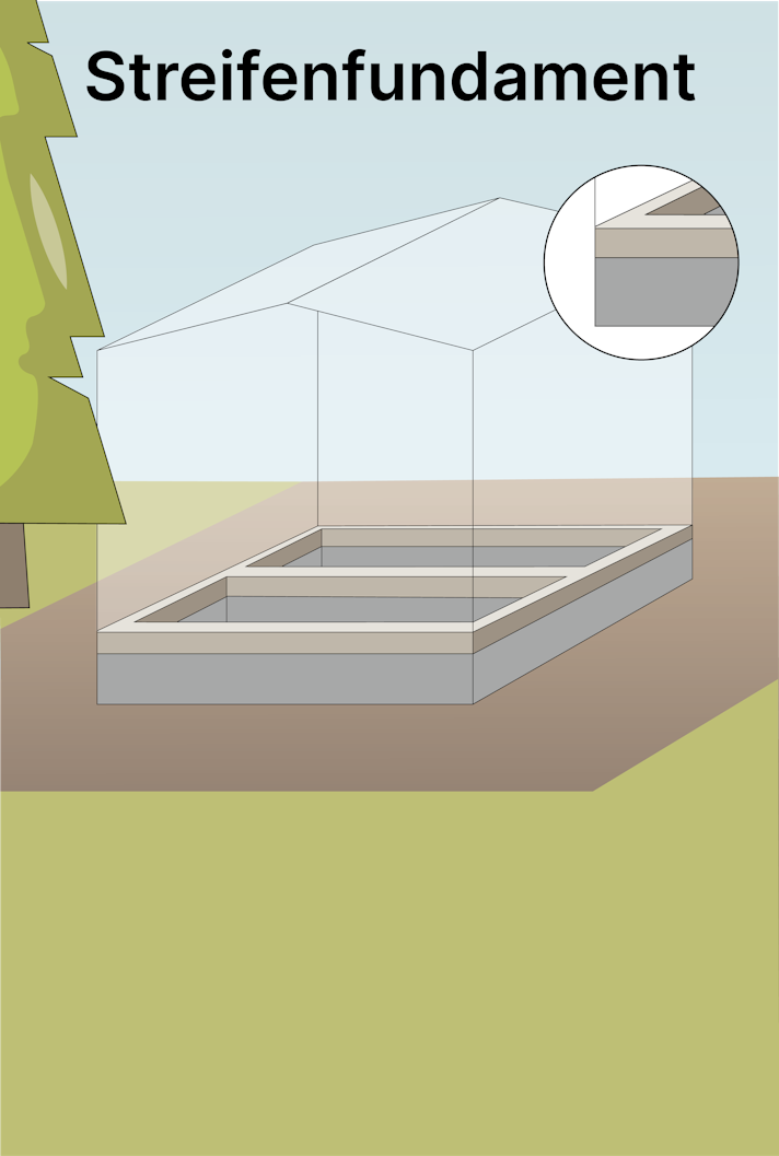 Streifenfundament für ein Gartenhaus gießen Sliderbild
