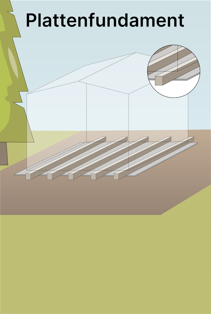 Plattenfundament - einfach & schnell Sliderbild