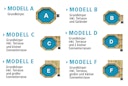 Vorschaubild Karibu Pool Modell 1 A/B/C/D - kesseldruckimprägniert