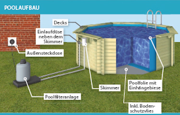 Karibu Rechteck Pool Gr. 1 - 350 x 320 cm - kesseldruckimprägniert