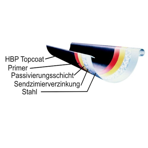 Metall Dachrinnenset 325MB für Satteldächer bis 2 x 500 cm mit Kunststofffallrohr(en)