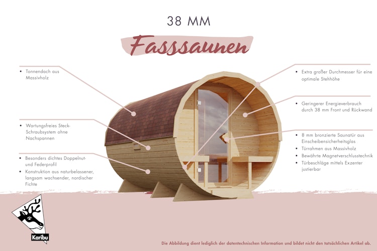 Karibu Saunahaus Fasssauna Asymmetrisch 1 - 38 mm
